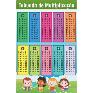 Banner Pedagógico Escolar Tabuada De Multiplicação - Sil314