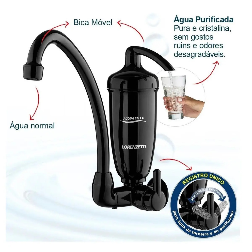 Torneira com Filtro para Cozinha Lorenzetti - Parede Acqua Bella ...
