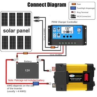 Conjunto De Sistema Solar ROXUZEY Painel 18W 18V + 4000W Inversor De Energia DC 12V A 220V/110V AC + 30A Controlador De Carga