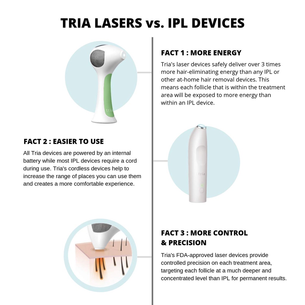 Tria Beauty Laser Para Depilação A Laser 4x | Shopee Brasil