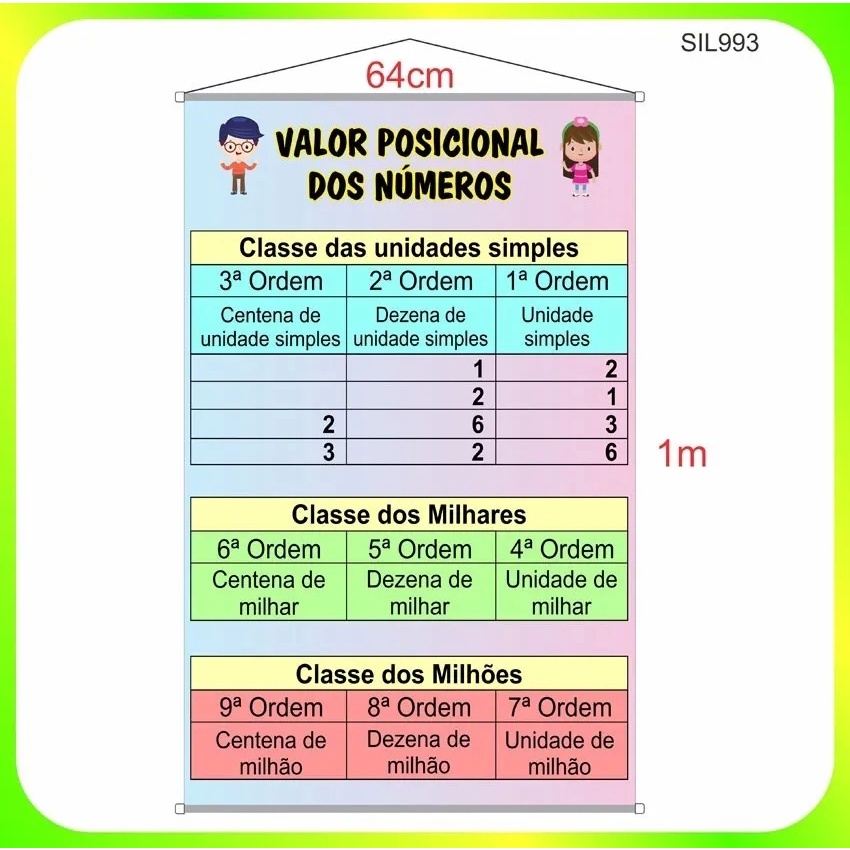 Banner Didático Matemática Tabuada De Multiplicação - Sil314 - Amo