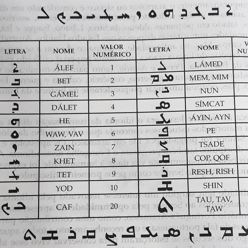 Bíblia Peshitta, Letra Normal, Luxo