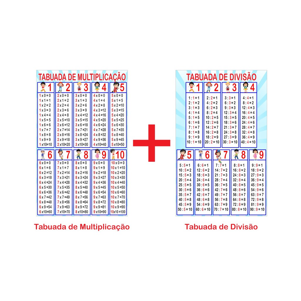 Kit de Banners Escolares Tabuada da Multiplicação e Tabuada da Divisão