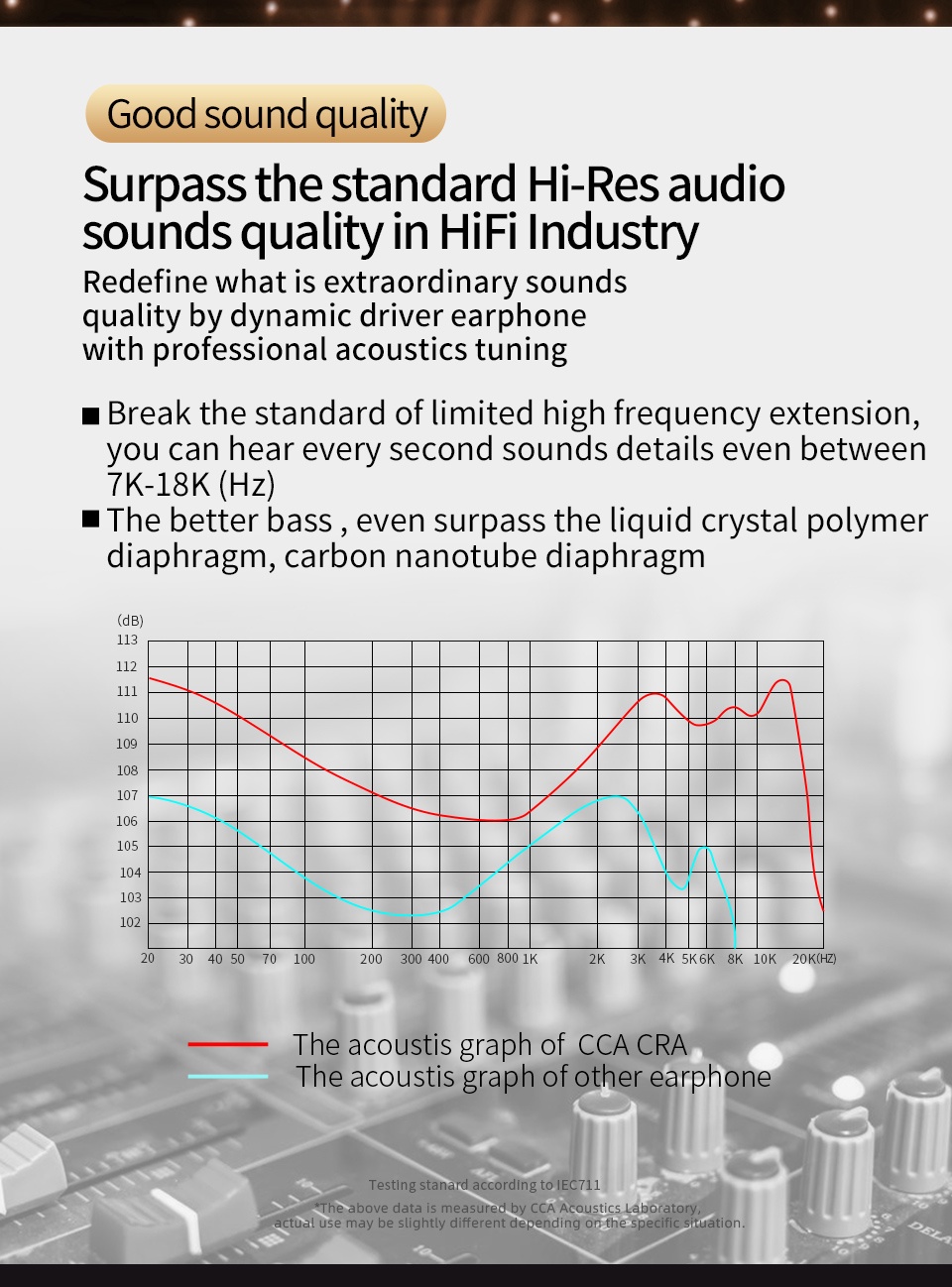 CCA CRA In Ear HiFi Fone De Ouvido De Alta Polímero Diafragma Monitor ...