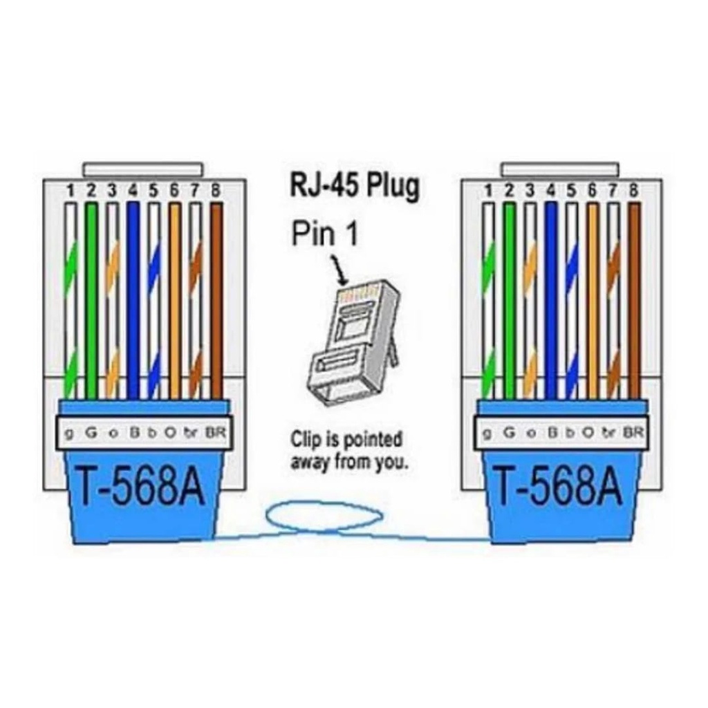 Cabo De Rede Ethernet Azul Internet Diversos Tamanhos Tamanho:20M