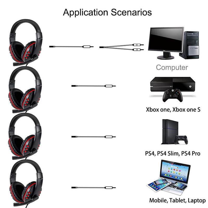 Fones De Ouvido Para Jogos Com Fio 3,5mm Música PS4 Play Station 4 Game PC  Chat Computer Microfone