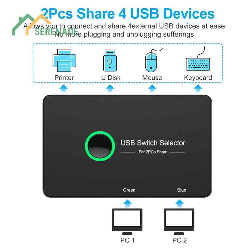 Interruptor USB 2 Em 1 Saída De Um Botão KVM Para Compartilhamento De ...