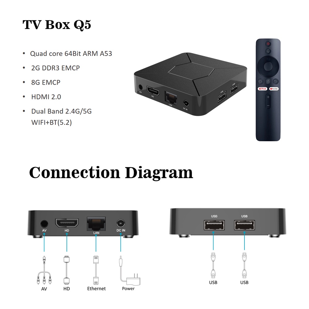 iATV Q5 Allwinner H313 Android 10 TV Box