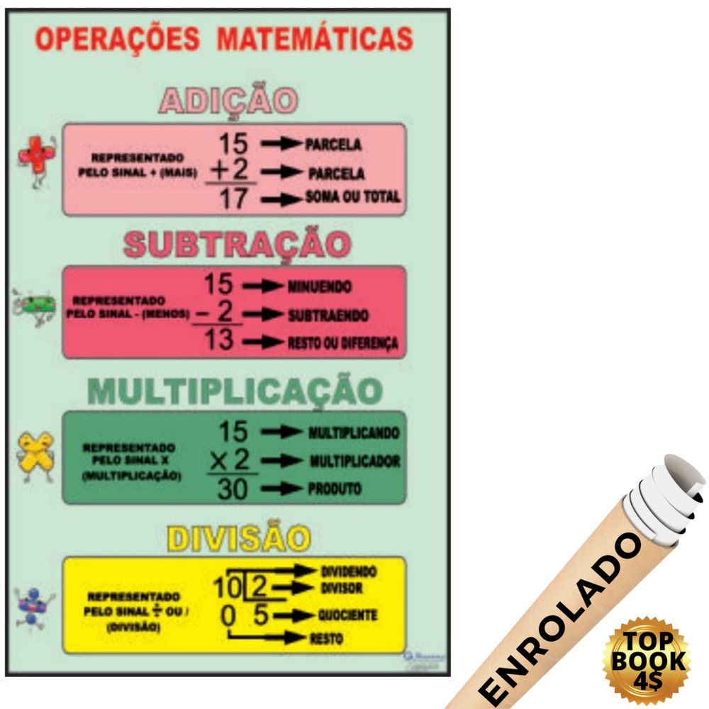 Poster Pedagógico Operações Matematicas Papel Mapa Educativo Ensino ...