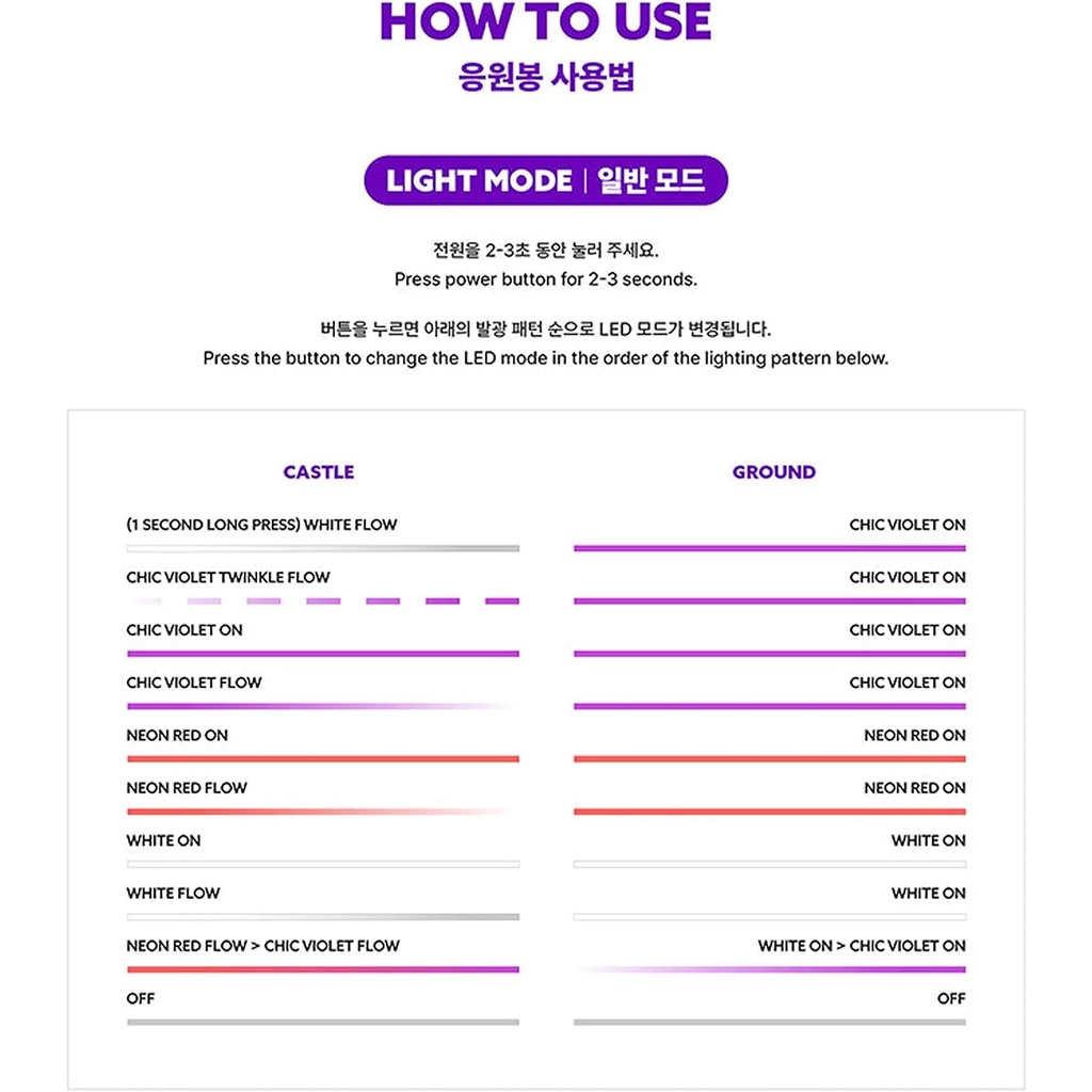 G) I-DLE IDLE Luz Oficial Ver 2 (Conjunto De Cartões