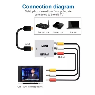 Mini Adaptador Conversor De Hdmi Para Video HDTV AV Composto Rca 2av YIHAN