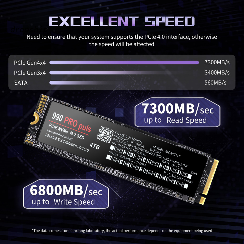 High-speed Ssd Solid State Drive 1tb/2tb/4tb Pcie 4.0 for Fast Data ...