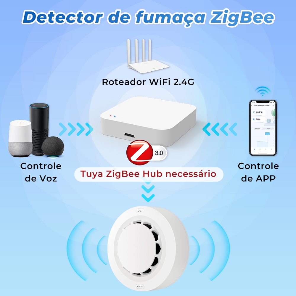 Wifi sensor de detecção de fumaça tuya vida inteligente app