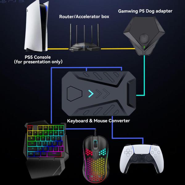 Leadjoy-Adaptador de Controlador AimBox, Teclado e Mouse Conversor