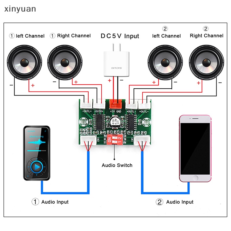 Amplificador de Audio Bluetooth TDA7492P 25W+25W + Control Remoto