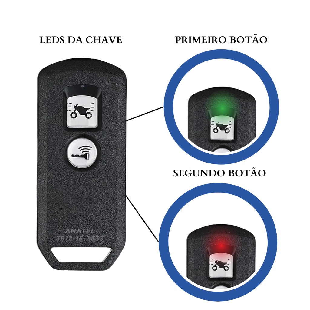 Chave Original Moto PCX 125I 150I 300I ADV Forza Smart Key