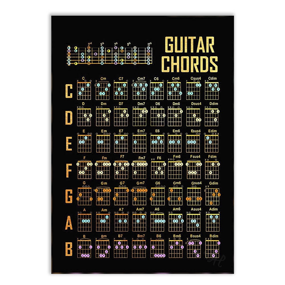 Placa Decorativa Tabela De Acordes Violão Guitarra Instrumentos Musicais Decoração