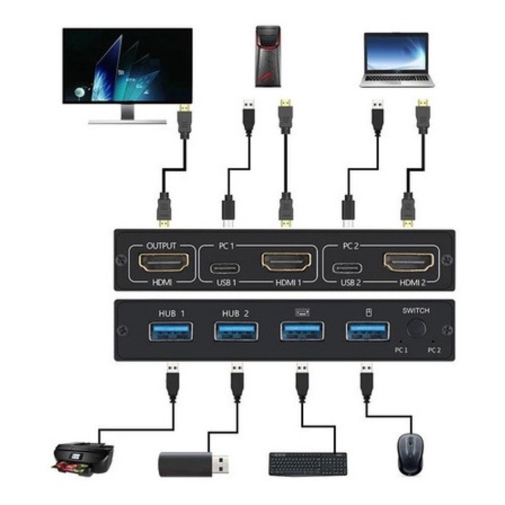 Chaveador Switch Kvm 2 Portas Hdmi Mause Teclado E Monitor