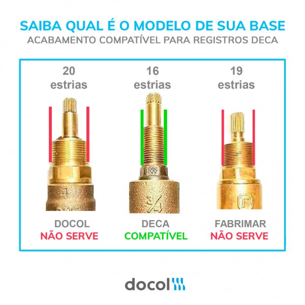 Acabamento Registro Deca e Sim. 1/2 , 3/4 Novitá Crom Docol