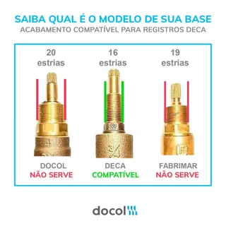 Acabamento Registro Deca e Sim. 1/2 , 3/4 Novitá Crom Docol