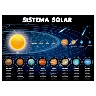 Pôster Gigante - Sistema Solar