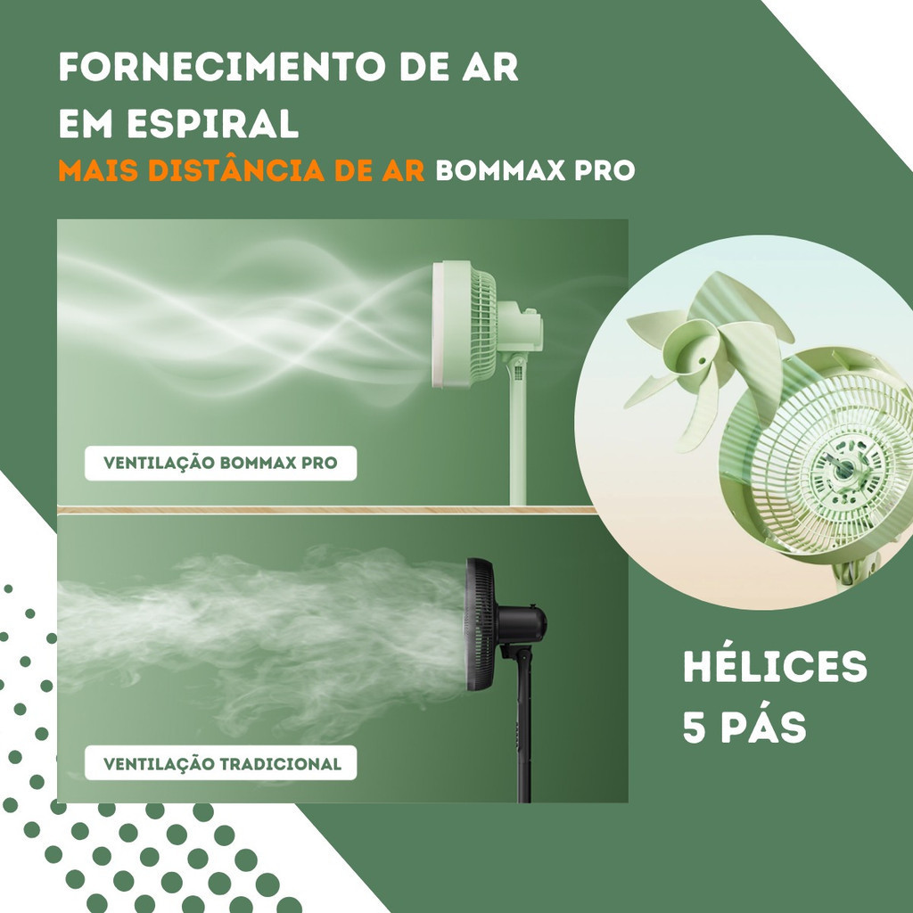 Ventilador Portátil Bommax Pro 100w Potente Silencioso