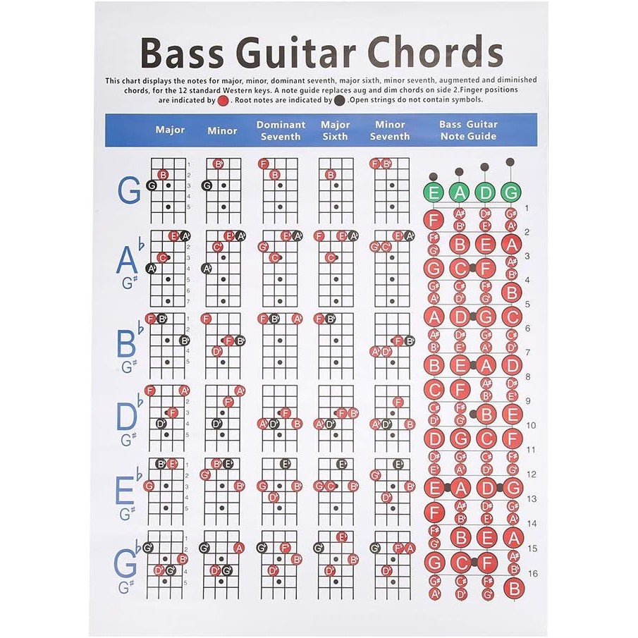 Gráfico De Acordes De Baixo , Notas De 4 Cordas Escala Para Iniciantes ...