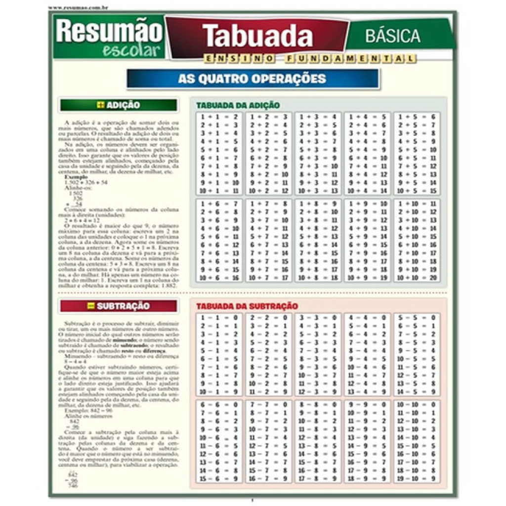 Resumao Tabuada Basica 