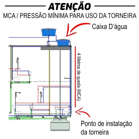 Água saindo