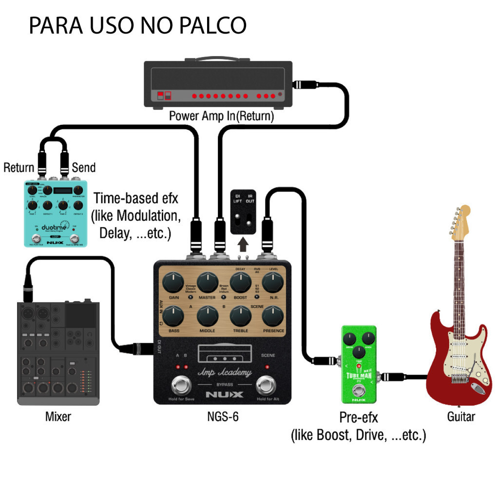 Pedal para Guitarra Amp Academy MGS6 Modelador de Amp NUX | Shopee