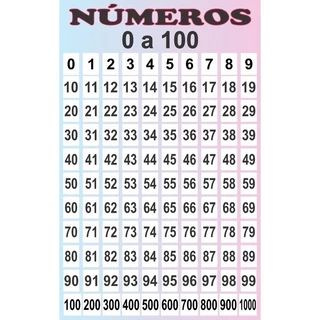 NOVO Banner Numeros Até 100 - Numerais Até 1000 Ref:sil672preto