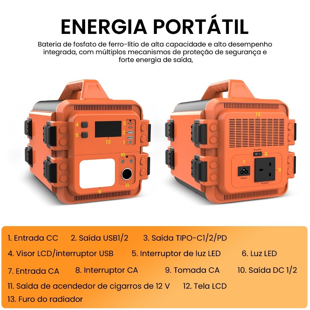 Estação de Energia Portátil 1000W Saída USB-C PD 65W, Carregamento