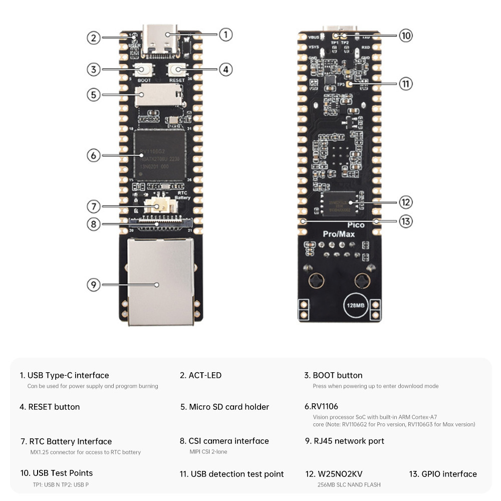 Diymore Luckfox Pico Pro/Max RV1106 Linux Placa De