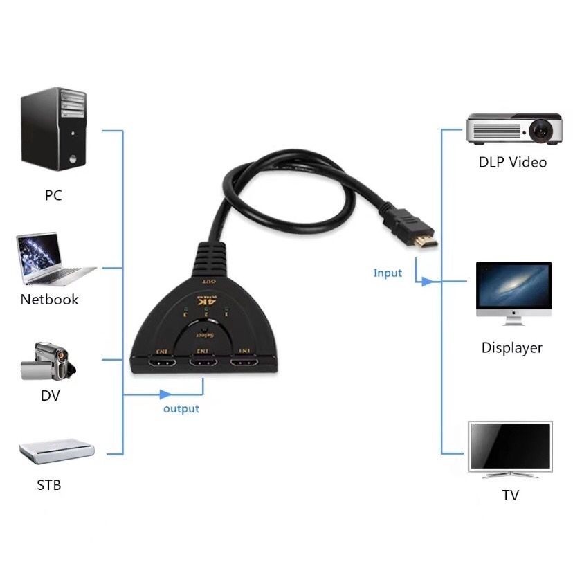 Hub Hdmi Switch 3x1 Adaptador Cabo - 3 - Entradas E 1 Saída