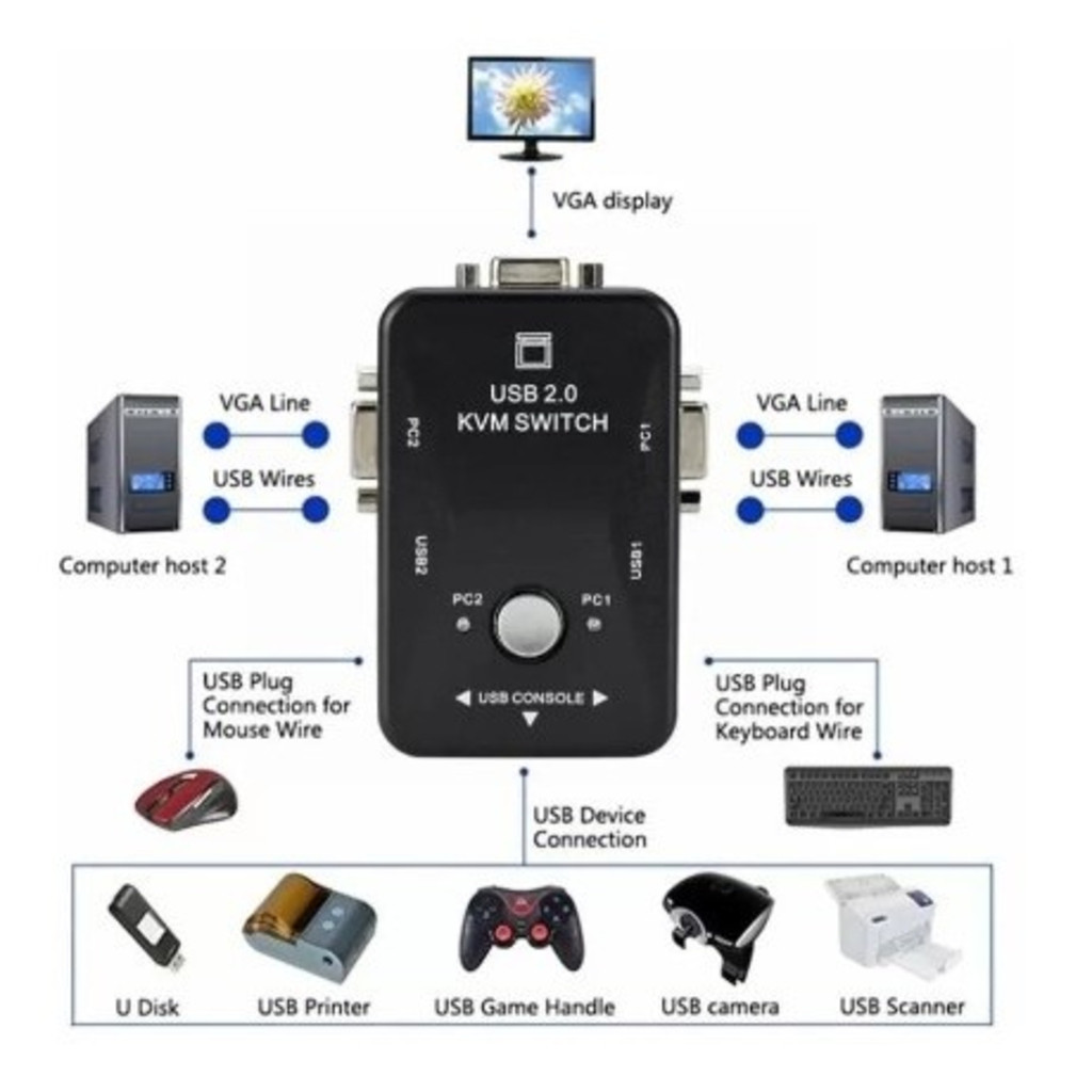 Chaveador Switch Kvm + 2 Usb Monitor Mouse Cpu