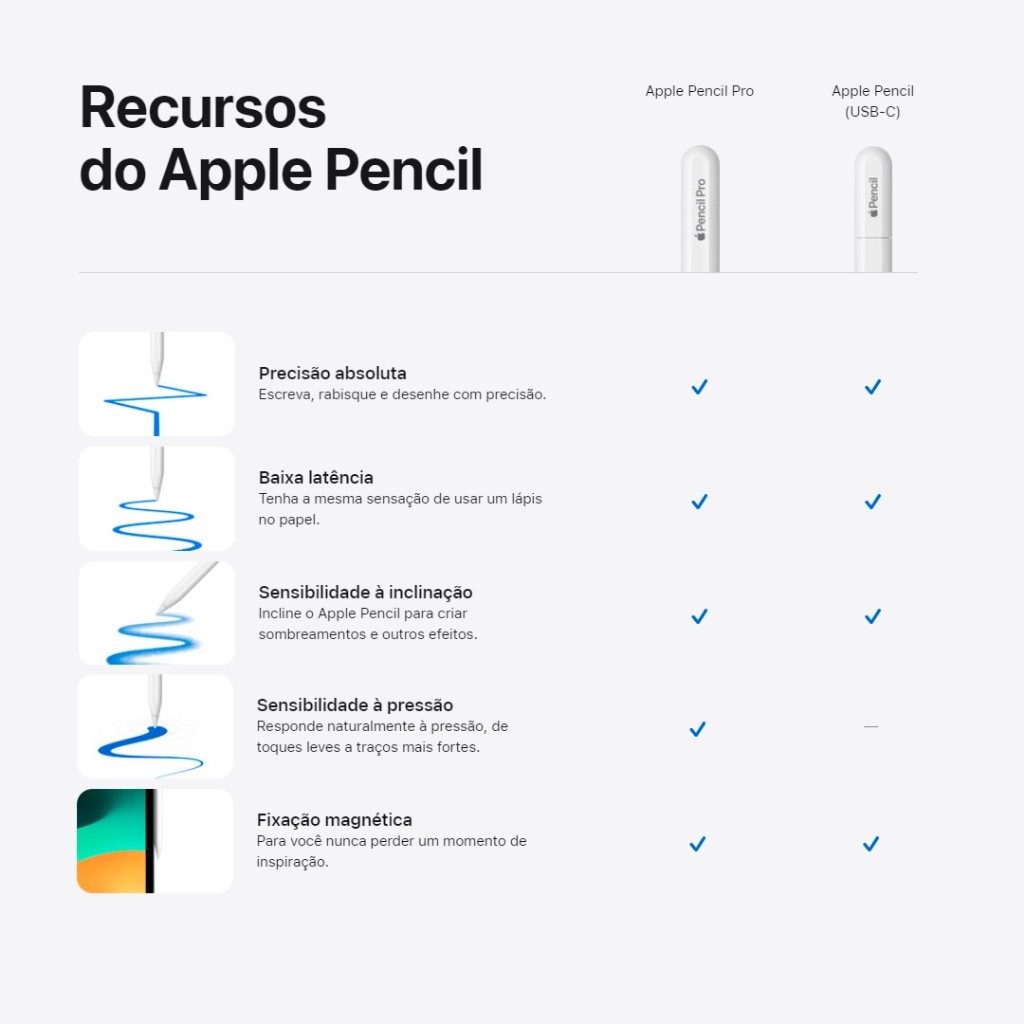 Caneta Original Apple Pencil Pro ou Pencil USB-C Novo Lacrado