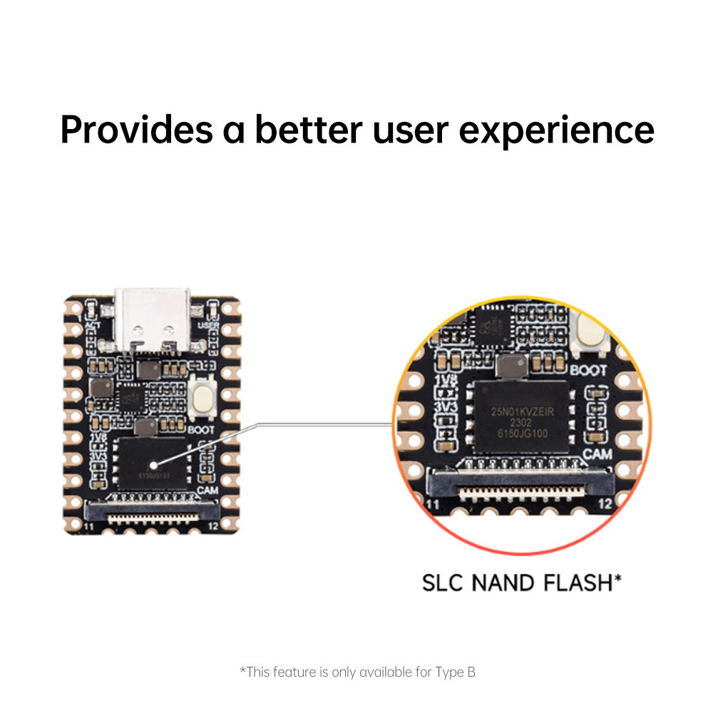 Ziqqqucu Luckfox Pico Mini A/B RV1103 micro Linux Placa De