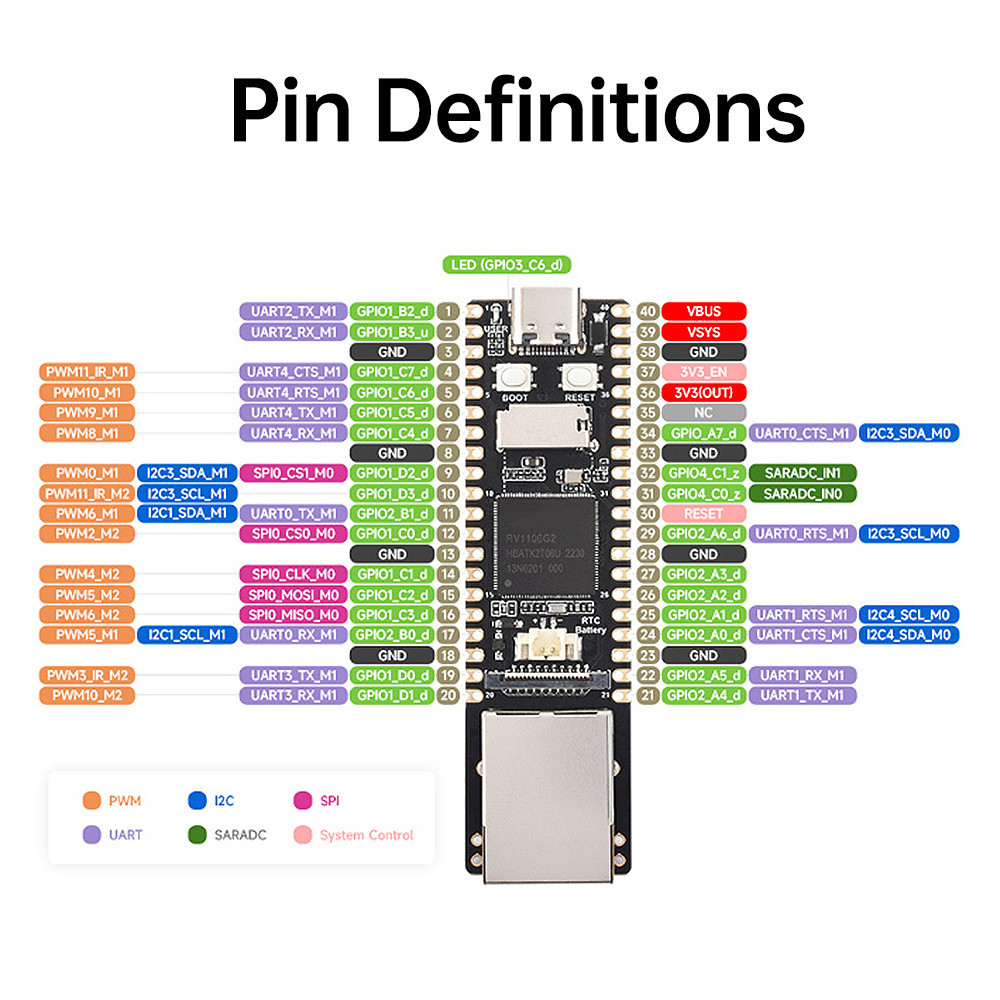 Diymore Luckfox Pico Pro/Max RV1106 Linux Placa De