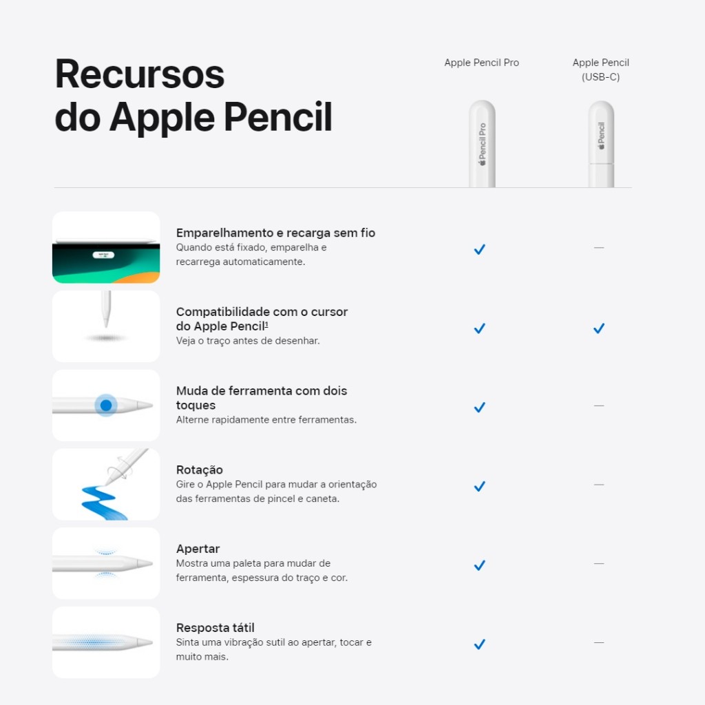 Caneta Original Apple Pencil Pro ou Pencil USB-C Novo Lacrado