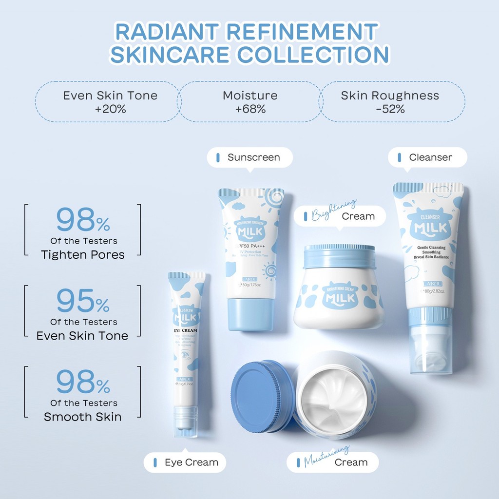 LAIKOU Milk Skincare Set Conjunto De 5 Peças Para Cuidados Faciais