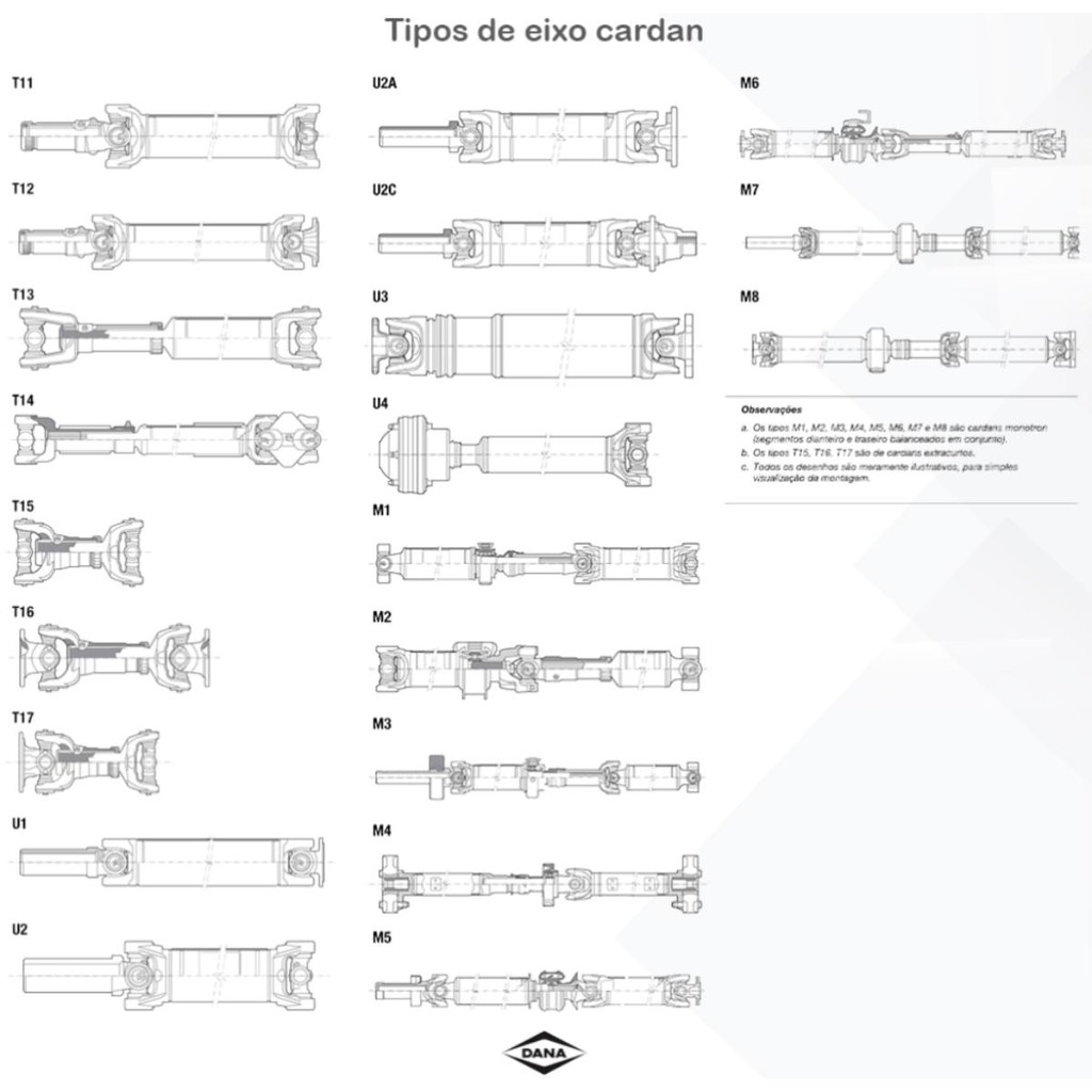 CRUZETA CARDAN TRASEIRO FORD RANGER 4X4 3.0 Original Nakata - Melhora o  Preço