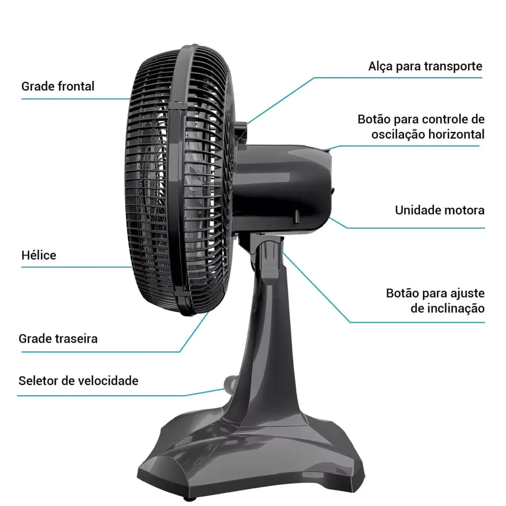 Visão lateral do ventilador Prime Air com legendas indicando componentes como unidade motora e botões de ajuste