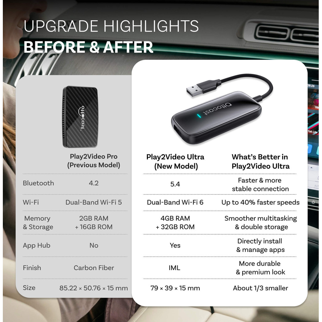 Ottocast Play2Video Ultra Ai Box Adaptador Automático Sem Fio