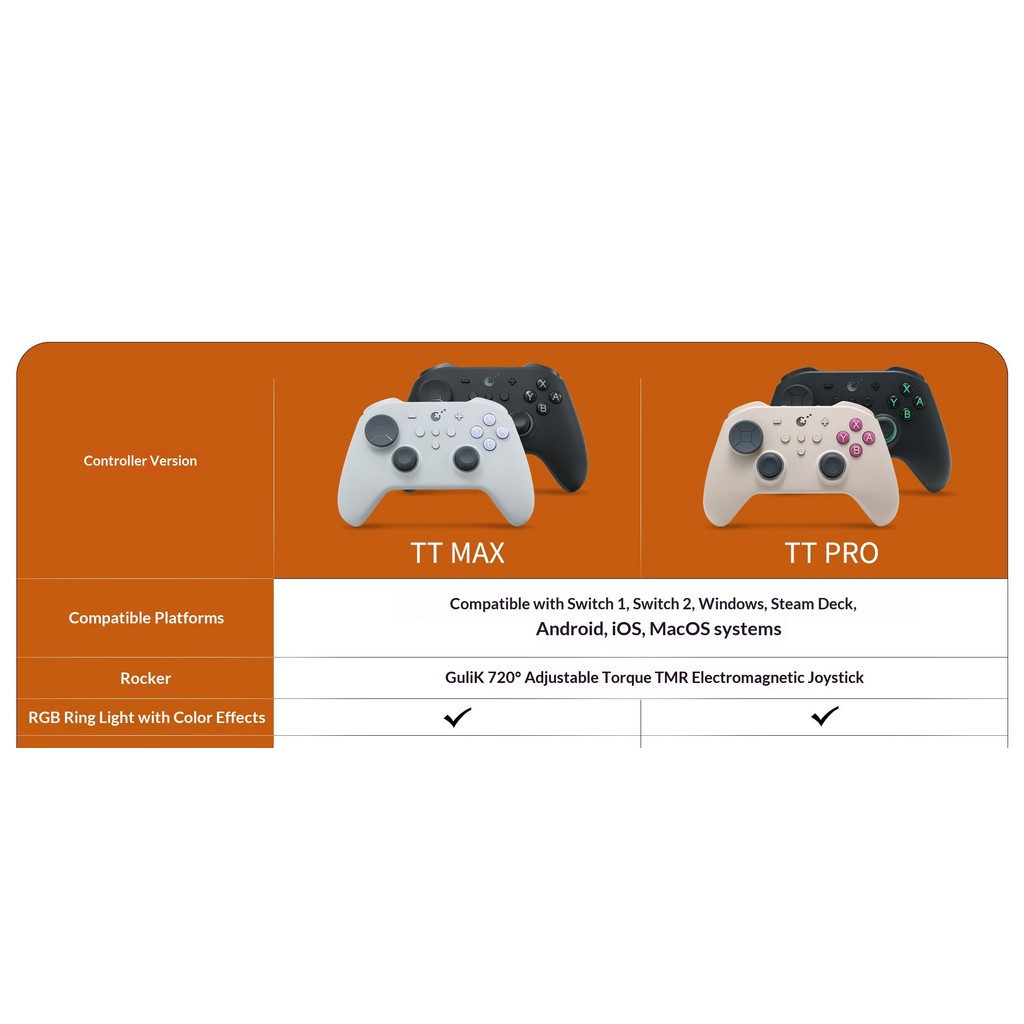Gulikit TT MAX/PRO Controlador KingKong 3 Gamepad Com Gatilhos De