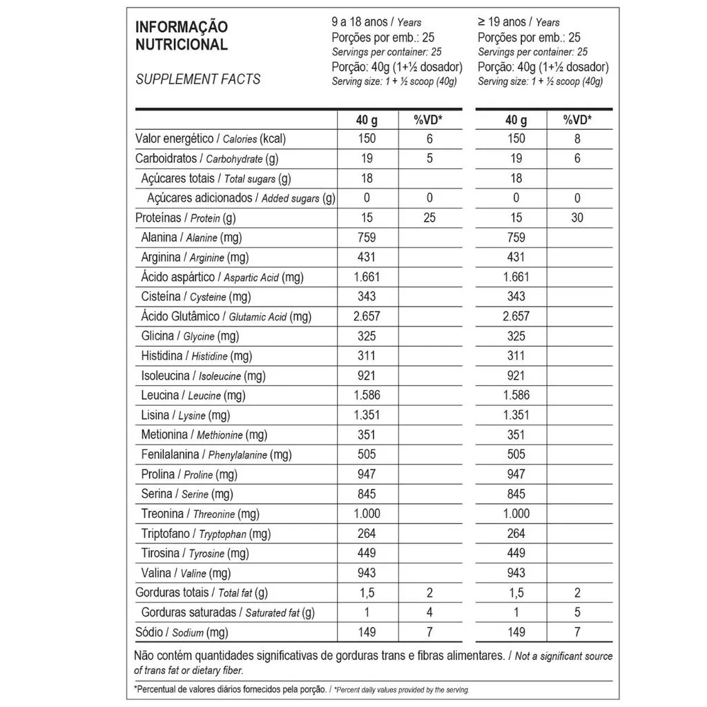 Tabela de informação nutricional do Whey Pro Max Titanium, detalhando valores por porção de 40g para diferentes faixas etárias, incluindo proteínas, carboidratos e aminoácidos.