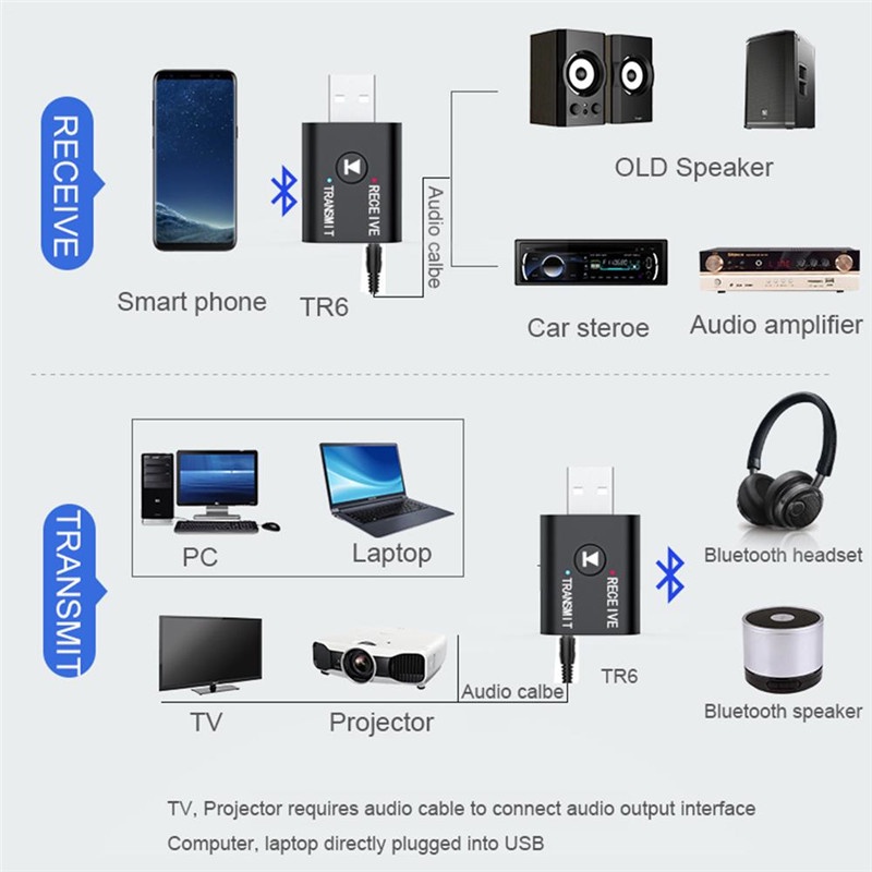2 Em 1 Receptor Bluetooth 5.0 Kit Carro Suporte De Áudio Tx Rx ...