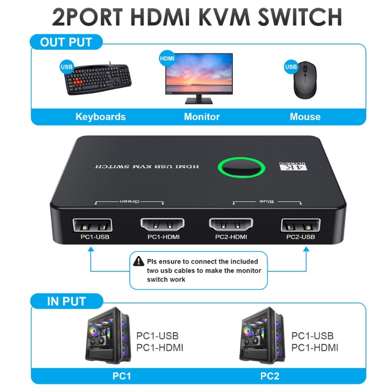 Digital monitor shop switch box