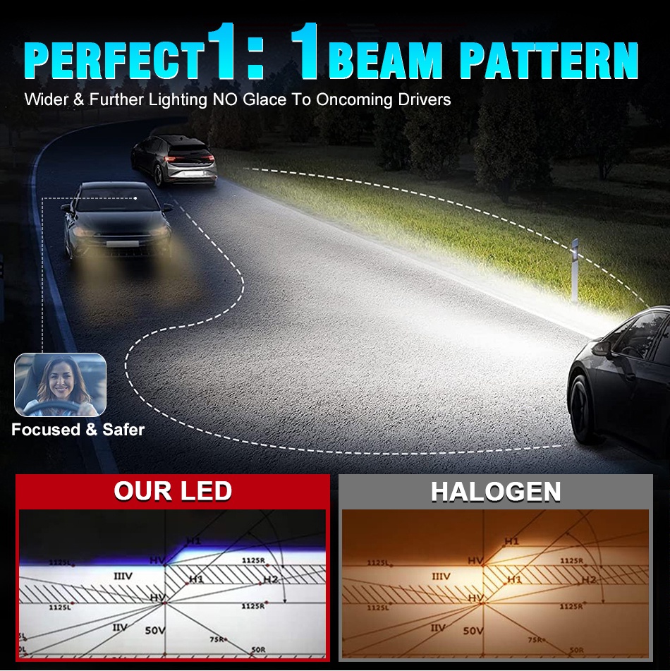 Kit LED H11 Alta Potenza Per Fari - Garanzia 5 Anni E Spedizione - Foto 4