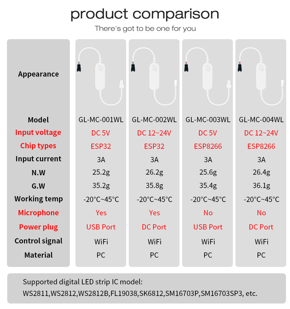 Contrôleur WiFi WLED Pour Bandes LED Pixels - Compatible Alexa, ESP8266, 5V-24V