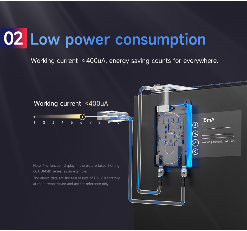 Novo KMS DALY Hardware BMS 3s 4s 7s 8s 10s 12s Li-ion LiFePO4 12V 24V ...